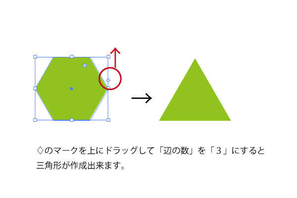 三角形の作り方